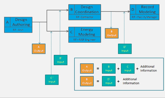 Information Flow Example